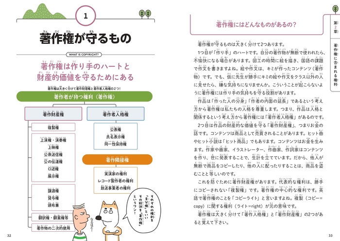 著作権が守るもの