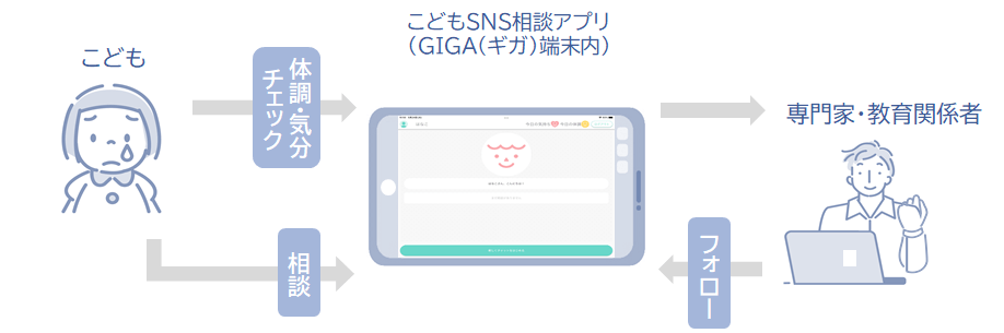 こどもSNS相談アプリを活用した相談受付の流れ