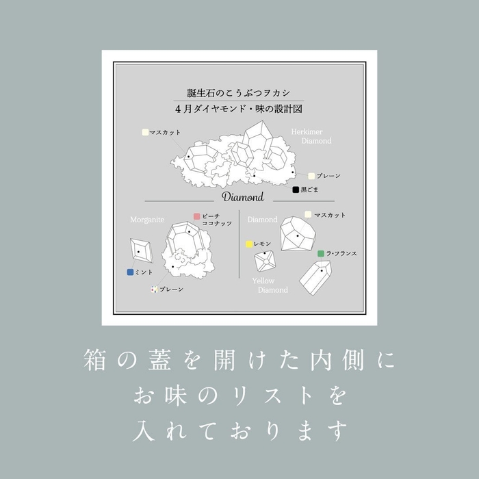箱を開けると入っている味の設計図
