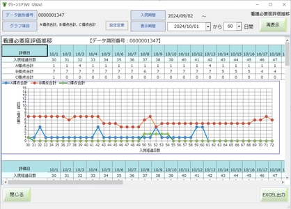 重症度、医療・看護必要度の見える化ツール 「グリーンコアラV2.0(看護必要度パッケージ)」をリリース
