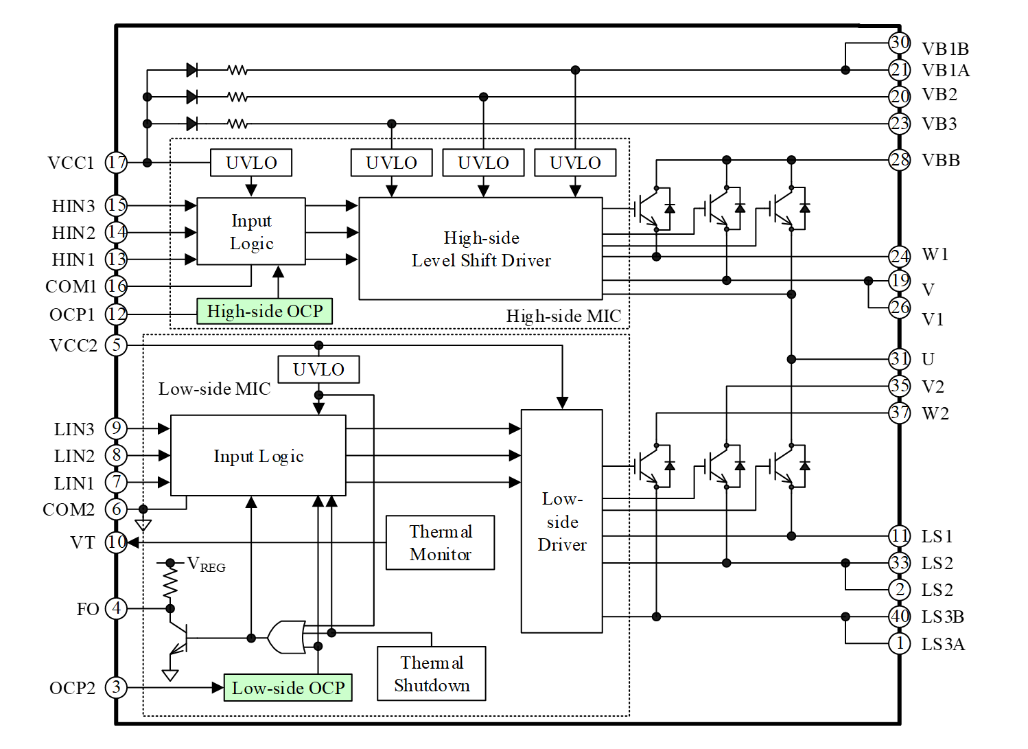 SIM1シリーズブロック図