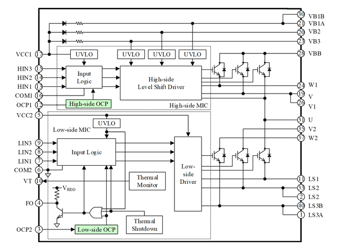 SIM1シリーズブロック図