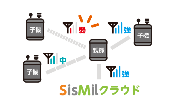通信強度の見える化