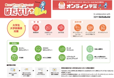 一般財団法人大阪労働協会は、 世界的なIT企業IBMとのパートナーシップを拡大し、 「はたなび＋(プラス)」において 「IBM SkillsBuild」のサービス提供を開始しました