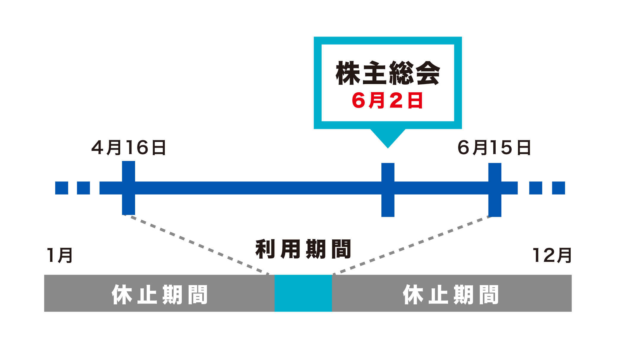利用期間