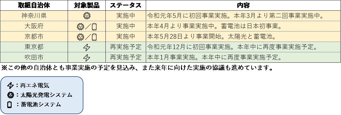 <国内取り組み自治体>