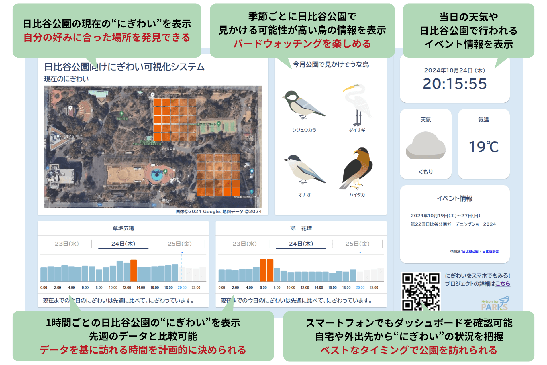 <AI音環境分析技術を活用した「日比谷公園向けにぎわい可視化システム」ダッシュボード>