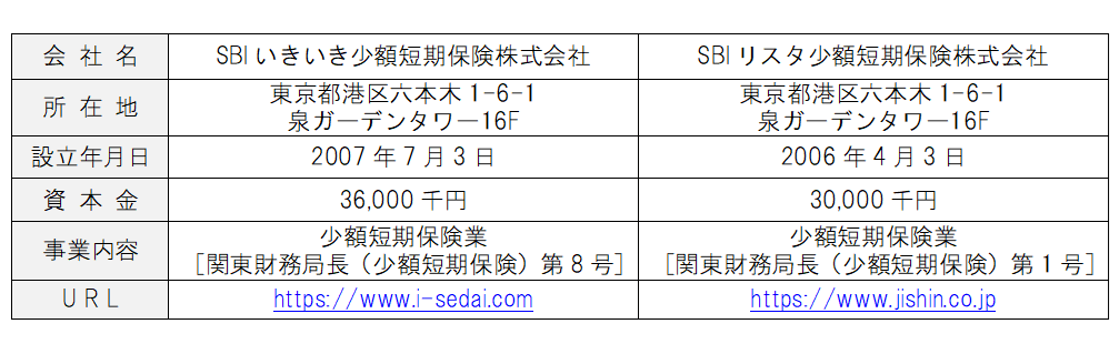 会社概要