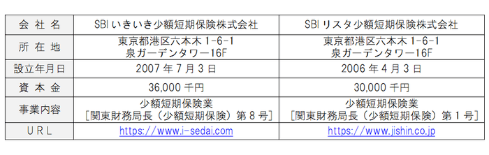 会社概要
