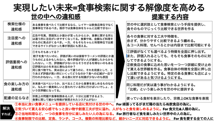 この飲食店検索アプリの未来