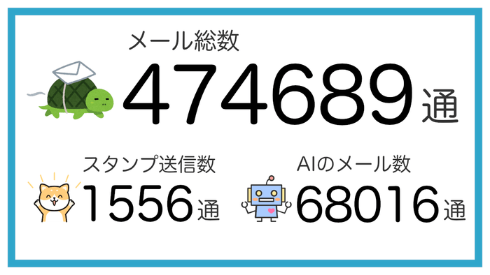 愚痴アプリきいて5