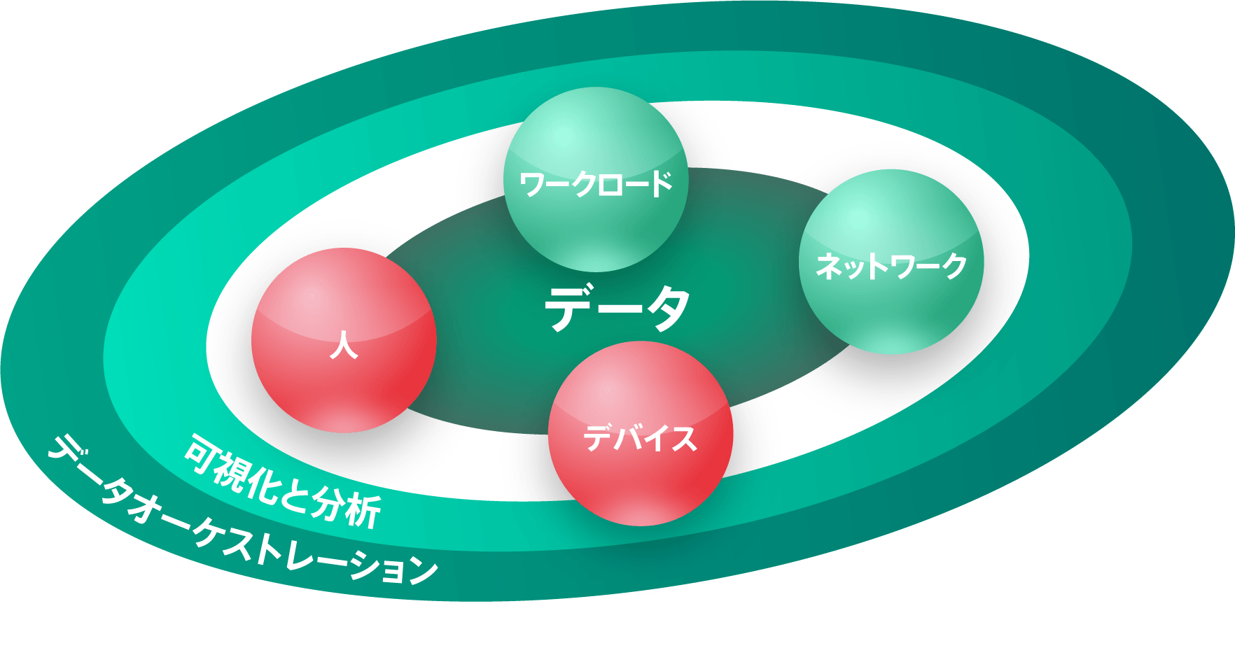 ID管理とIT資産管理を融合したコンサルティングサービス