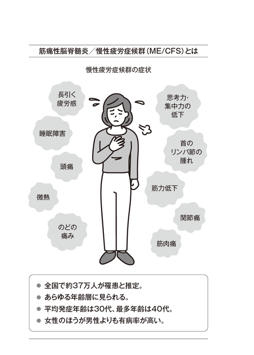 筋痛性脳脊髄炎/慢性疲労症候群(ME/CFS)とは