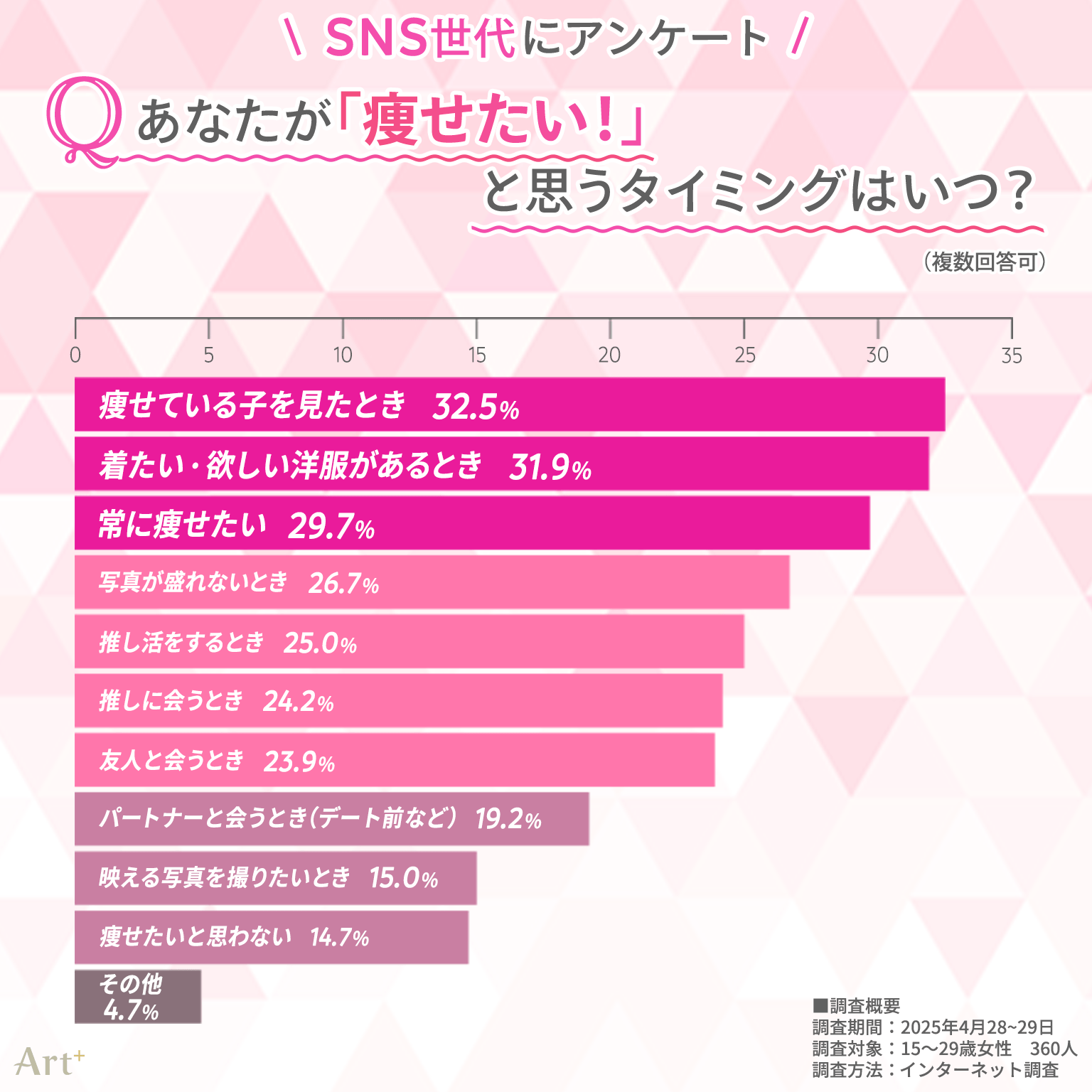 画像1(痩せたいタイミングは?)