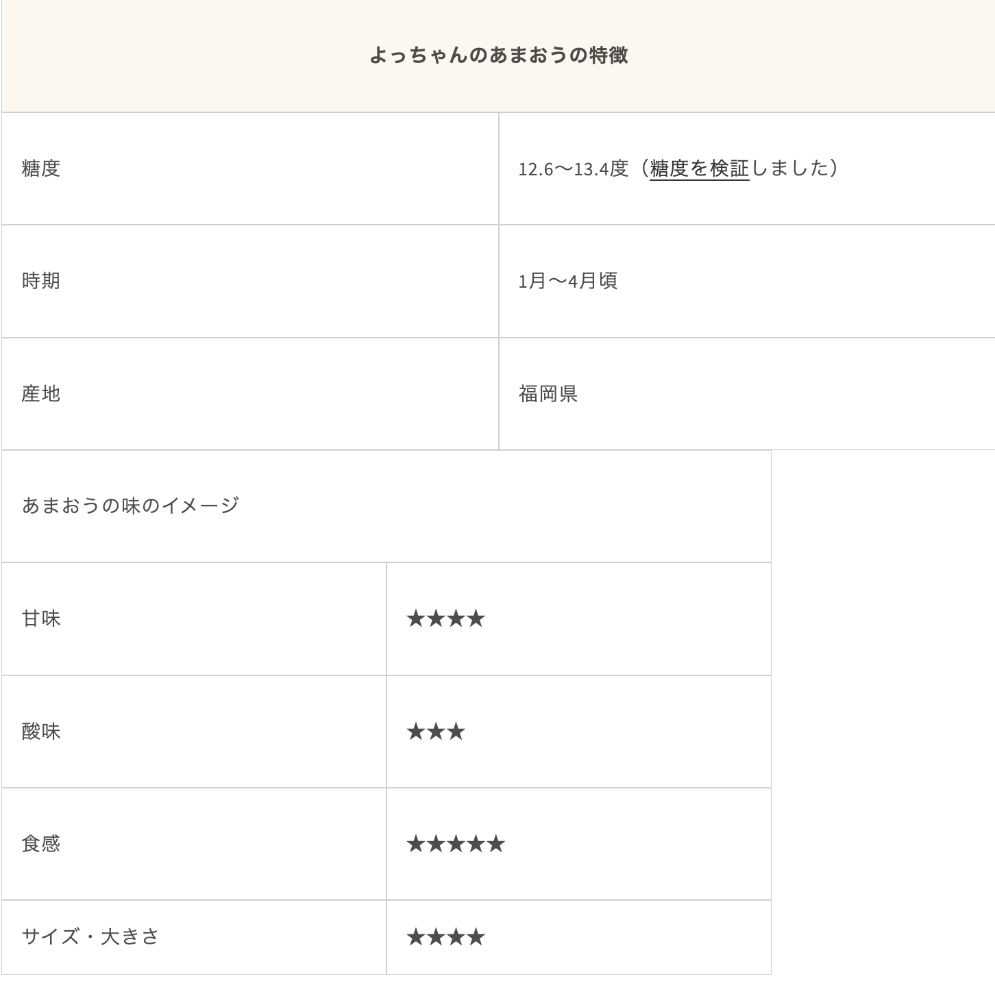 あまおうの特徴