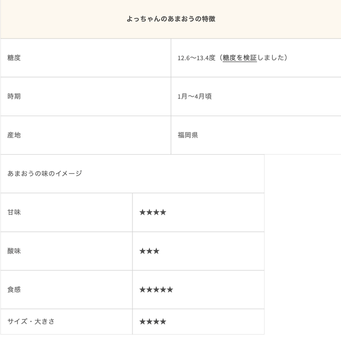 あまおうの特徴