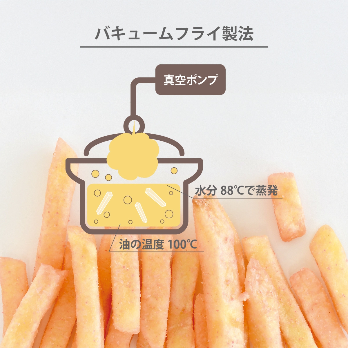 バキューム製法