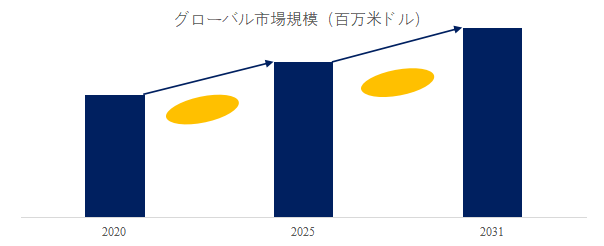 上記の図表/データは、YHResearchの最新レポート「グローバルペンタエリスリトールのトップ会社の市場シェアおよびランキング 2025」