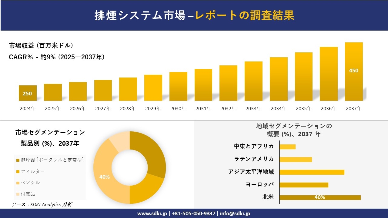 排煙システム市場レポート概要