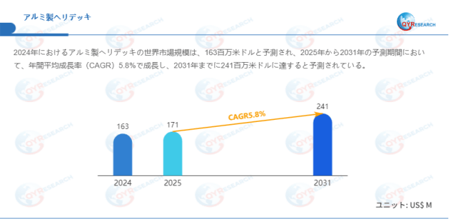 上記データはQYResearchのレポートに基づいています：「アルミ製ヘリデッキ―グローバル市場シェアとランキング、全体の売上と需要予測、2026～2032」。Email：japan@qyresearch.com