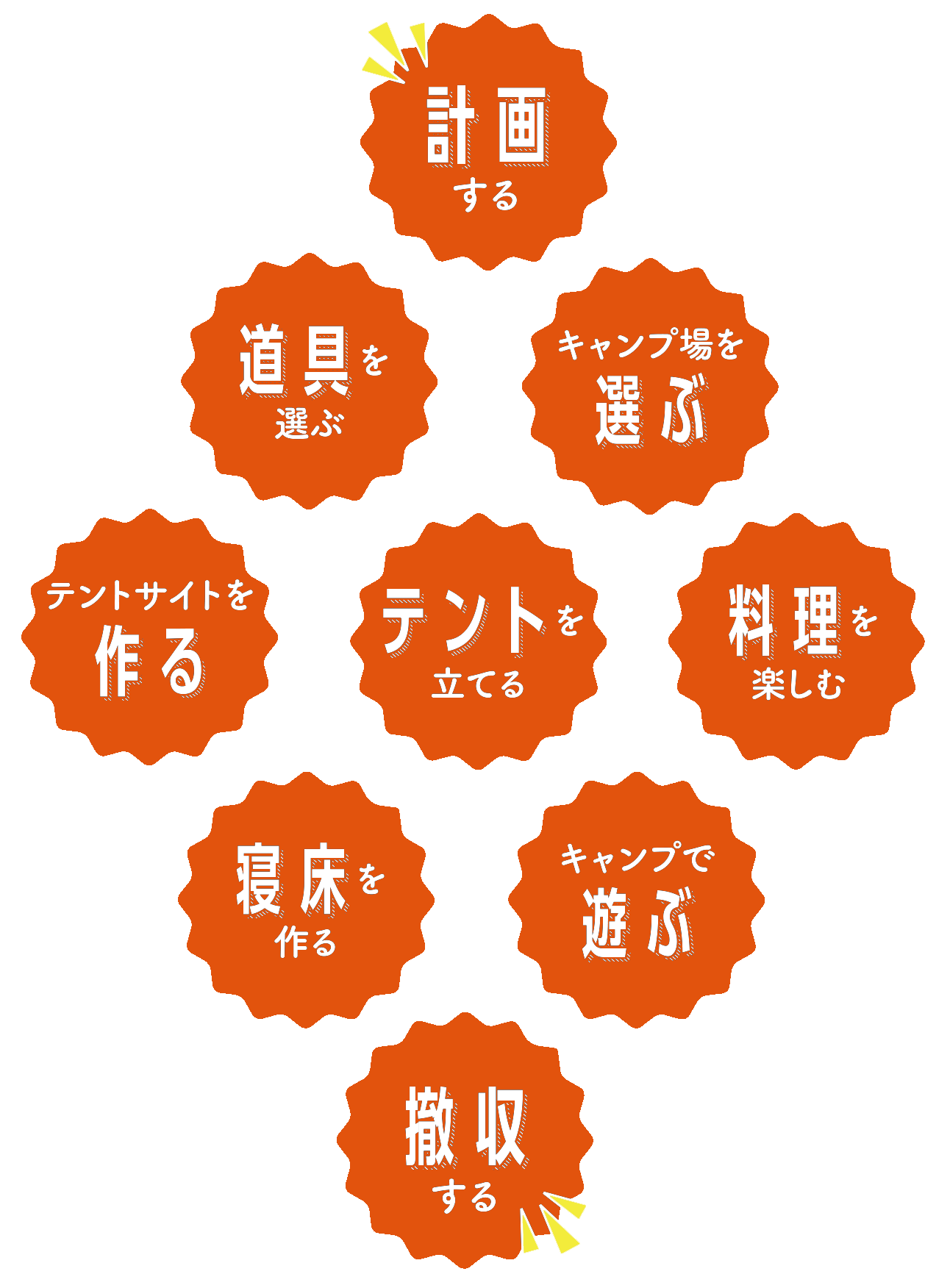 ファミリーキャンプで知っておきたい9つのこと