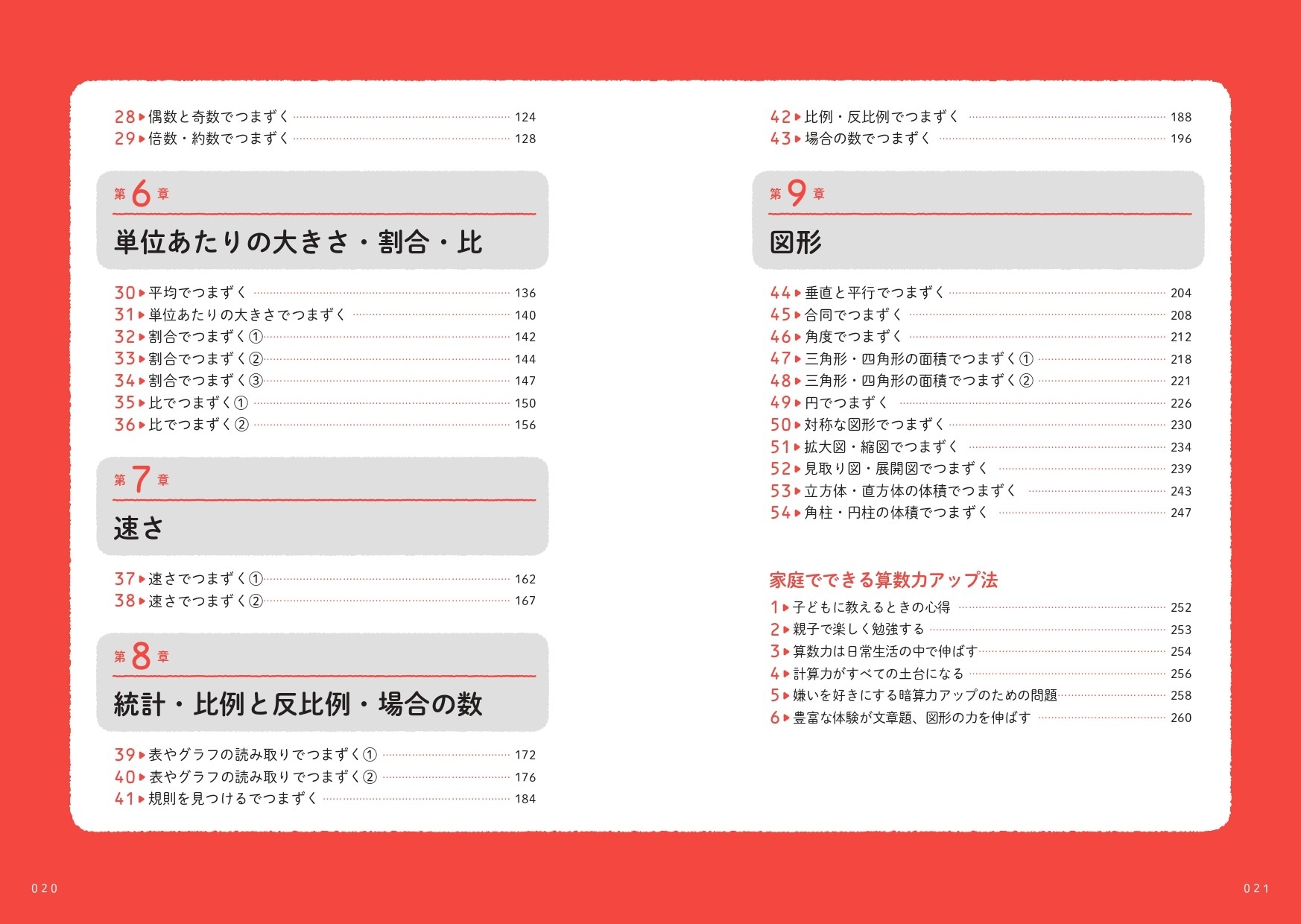 目次2