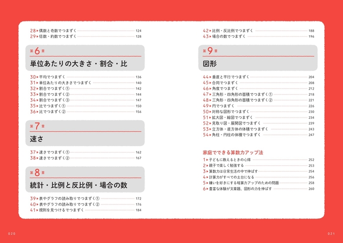 目次2