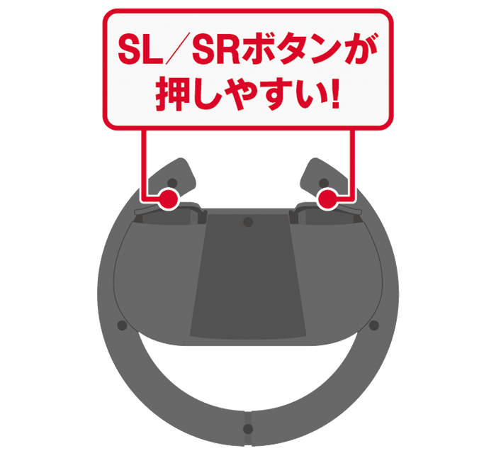 SL／SRボタンは大きめボタンで押しやすい配置に