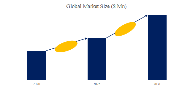 上記の図表/データは、YHResearchの最新レポート「グローバルエッチング用シリコンパーツのトップ会社の市場シェアおよびランキング 2025」