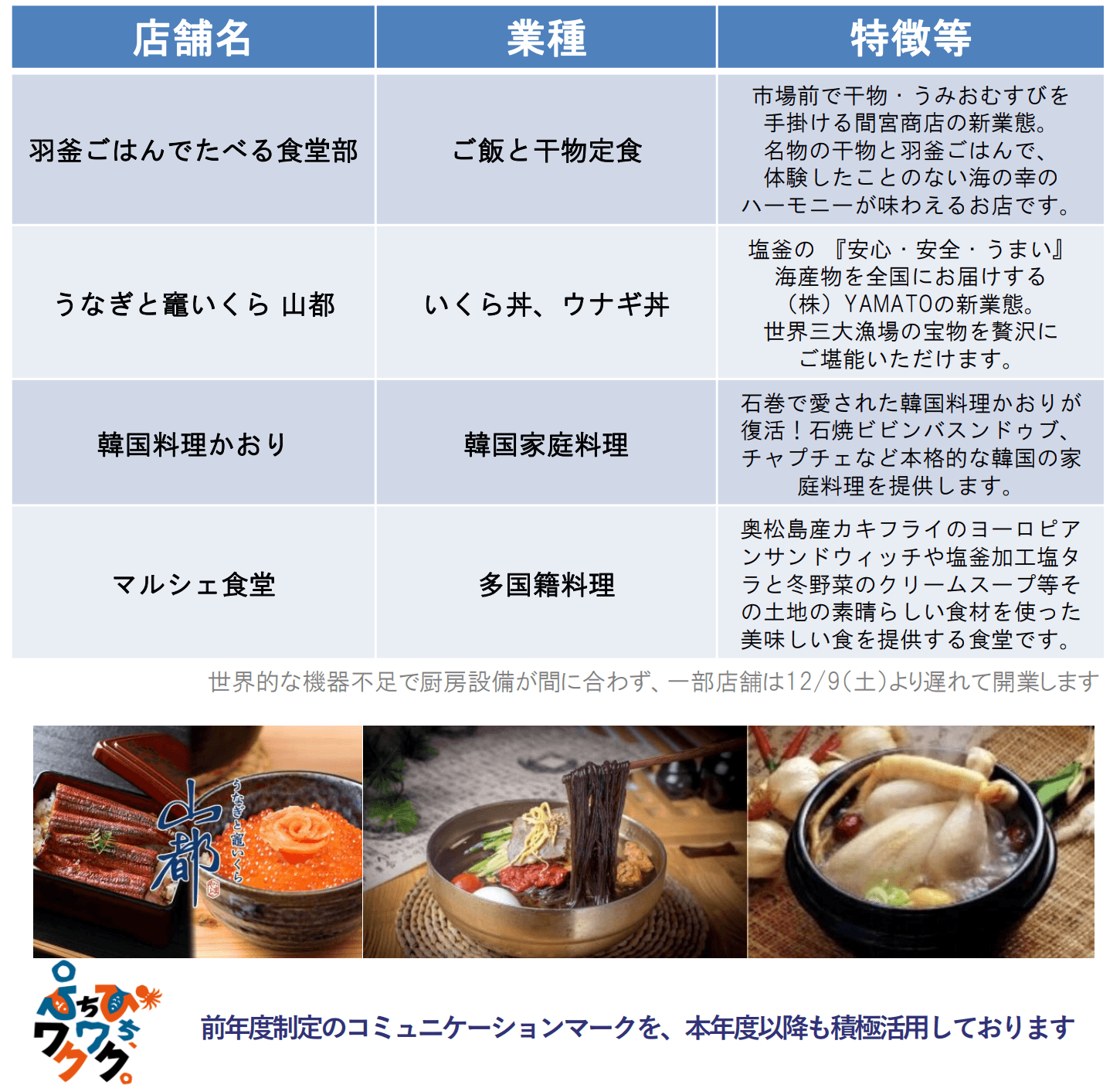 新店舗・試食会参加店一覧