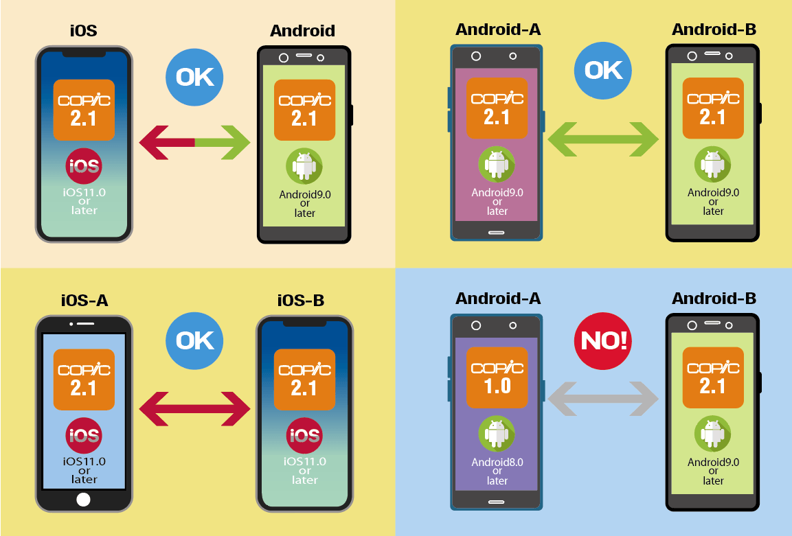 引き継ぎ機能に関するご注意