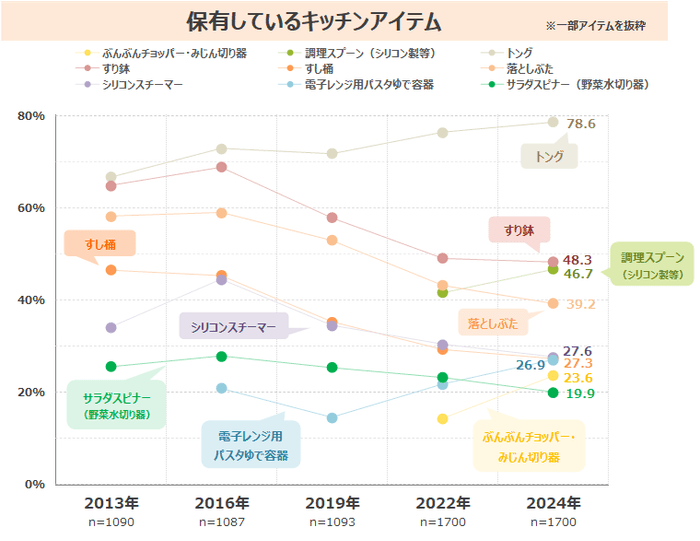 図表4