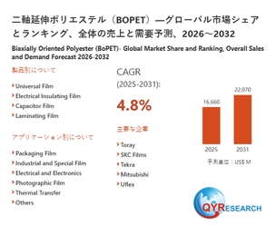 世界の二軸延伸ポリエステル（BOPET）市場規模2026-2032：競合状況、需要分析、成長予測