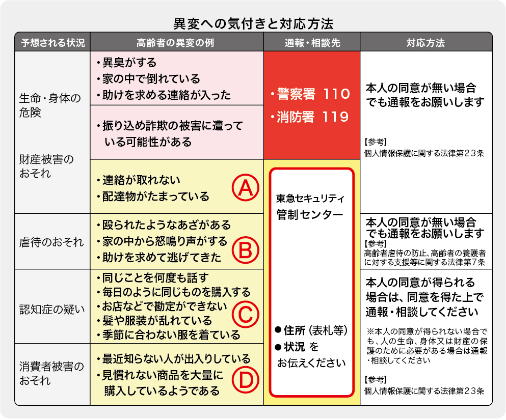 携行カード2