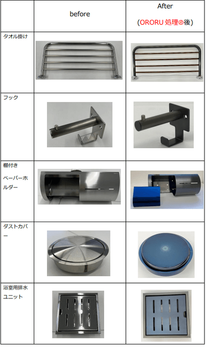 before/after(ORORU処理(R)後)