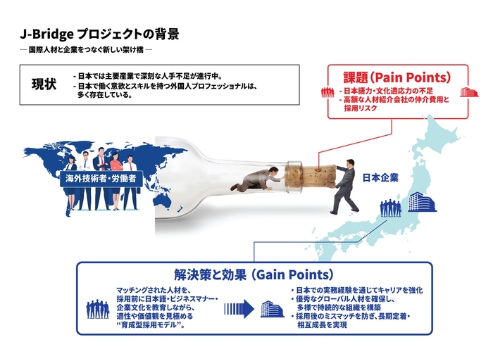 J-Bridge プロジェクトの背景