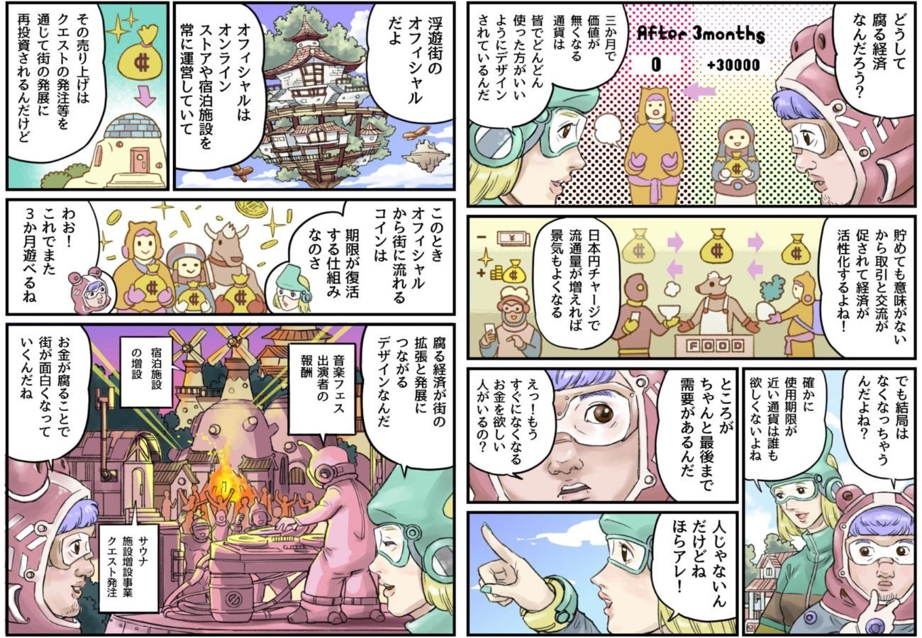 発酵するお金(腐るお金)