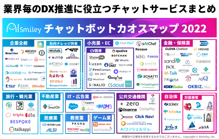 業界毎のDX推進に役立つ「チャットボットカオスマップ2022」