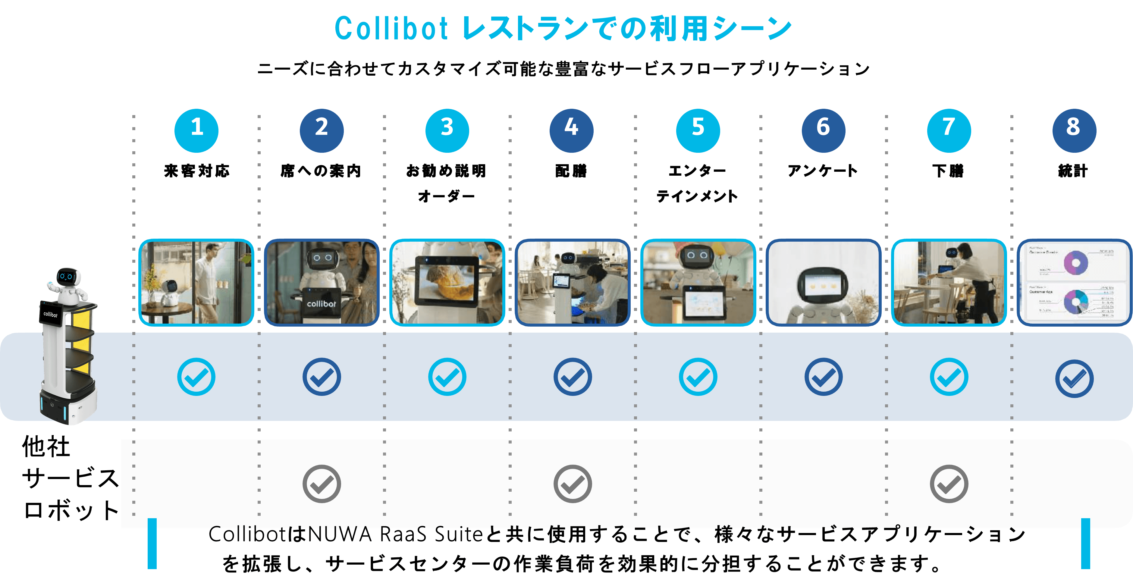 利用シーン