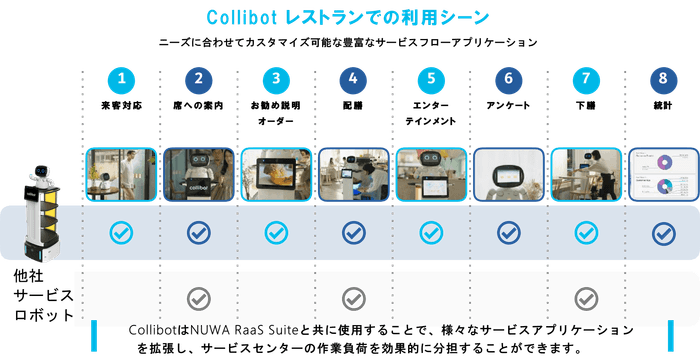 利用シーン
