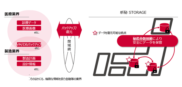 ＜本サービスのイメージ図＞