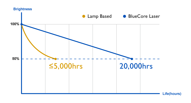 レーザープロジェクター特長