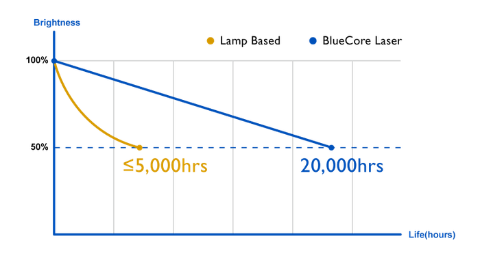 レーザープロジェクター特長
