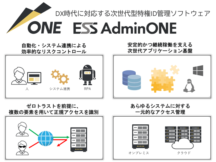 図1:ESS AdminONEの特長
