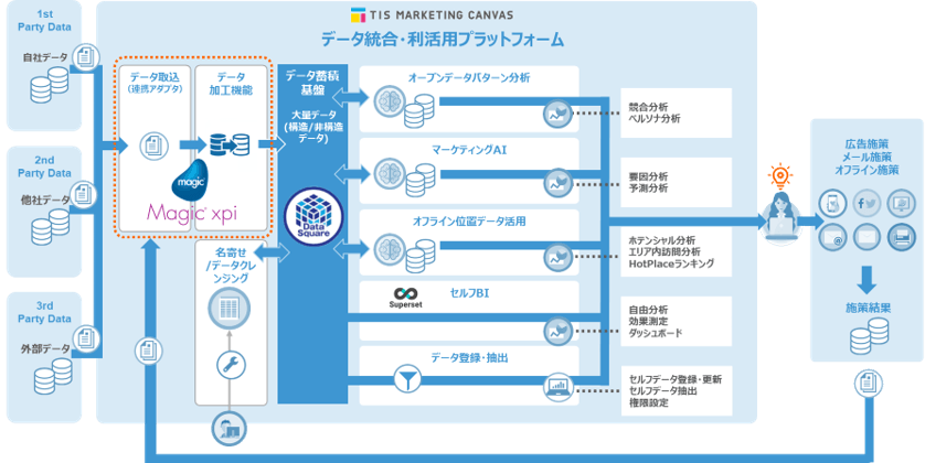 システム概要図
