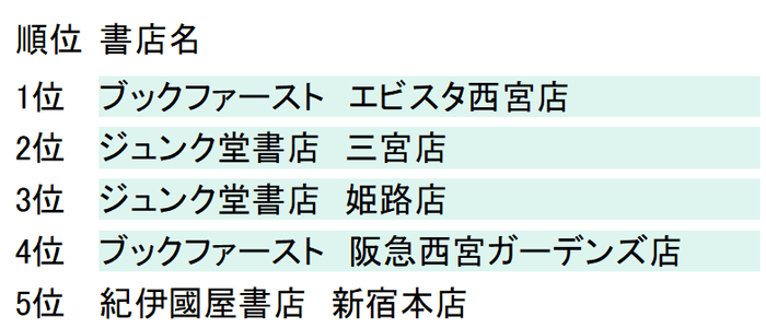 (日販 3月7日~4月7日)