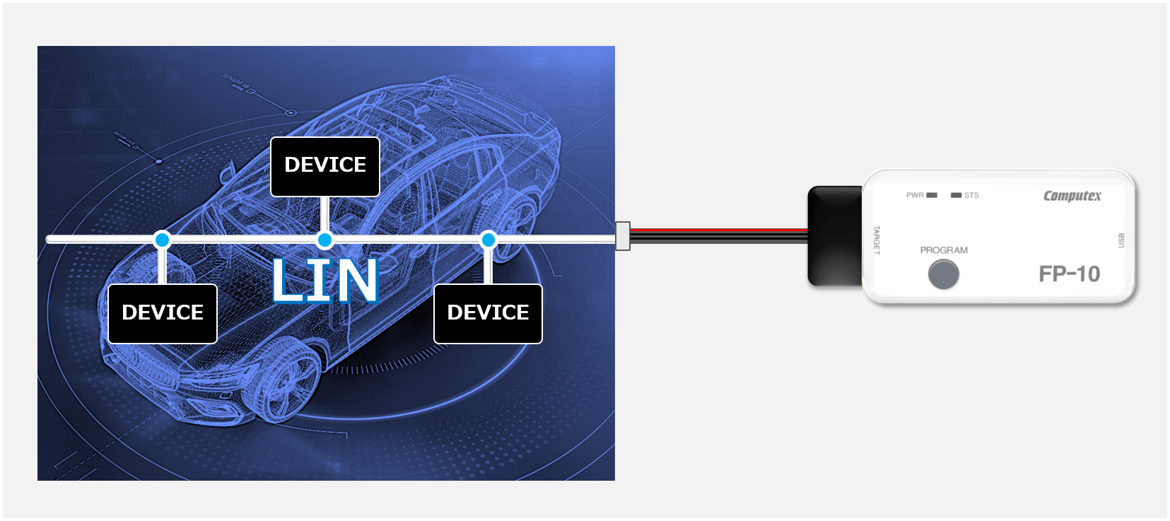 FP-10 LIN Interface接続イメージ