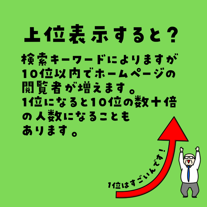 上位表示すると?