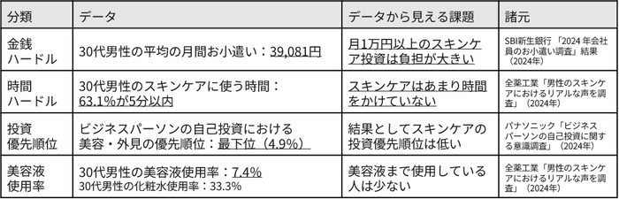 スキンケア習慣データ