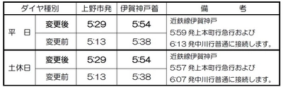 ２０２４年３月１６日（土）ダイヤ変更について